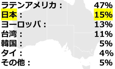 オーストラリア留学　ゴールドコースト留学　生徒国籍