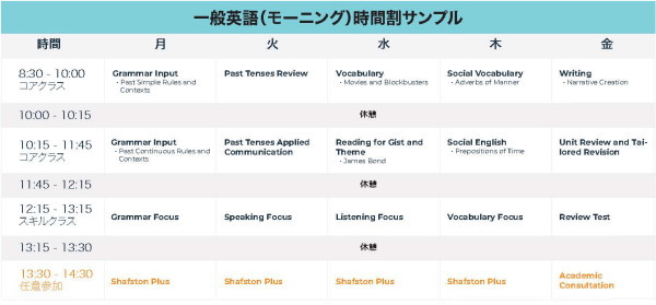 一般英語　午前コースサンプル