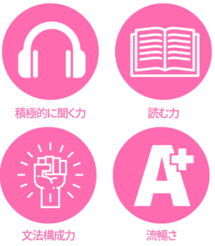 習得できるスキル2